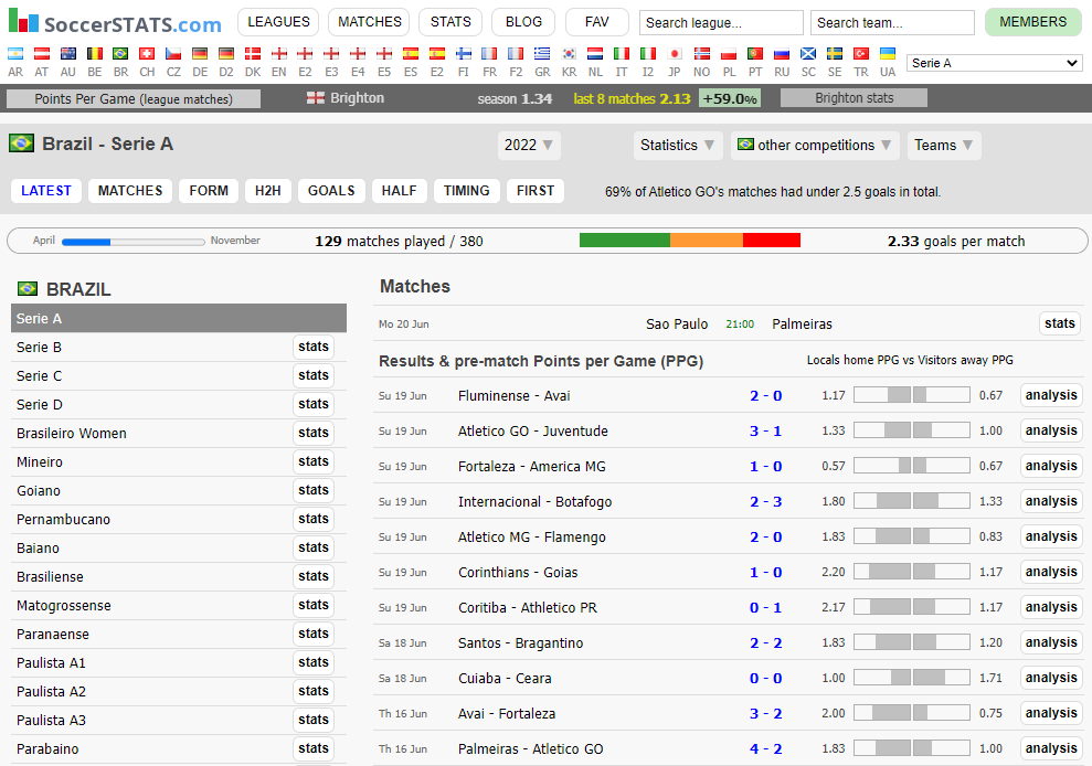 Usando o Soccerstats para Apostar em Total Gols e Ambas Marcam